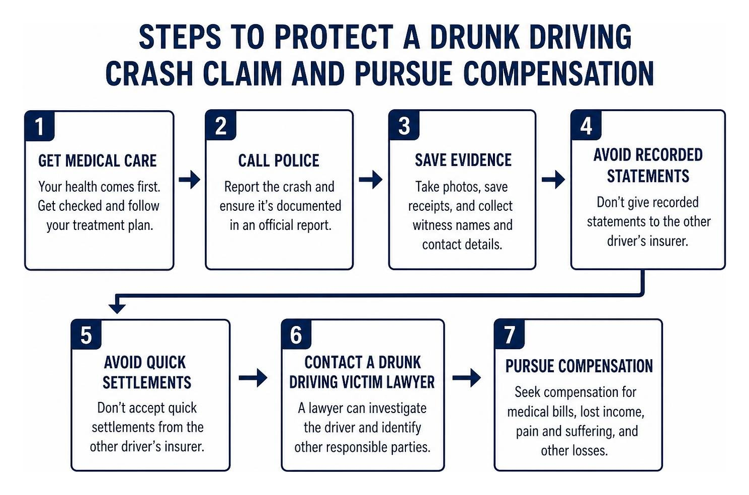 Steps to protect a drunk driving crash claim and pursue compensation Steps to protect a drunk driving crash claim and pursue compensation