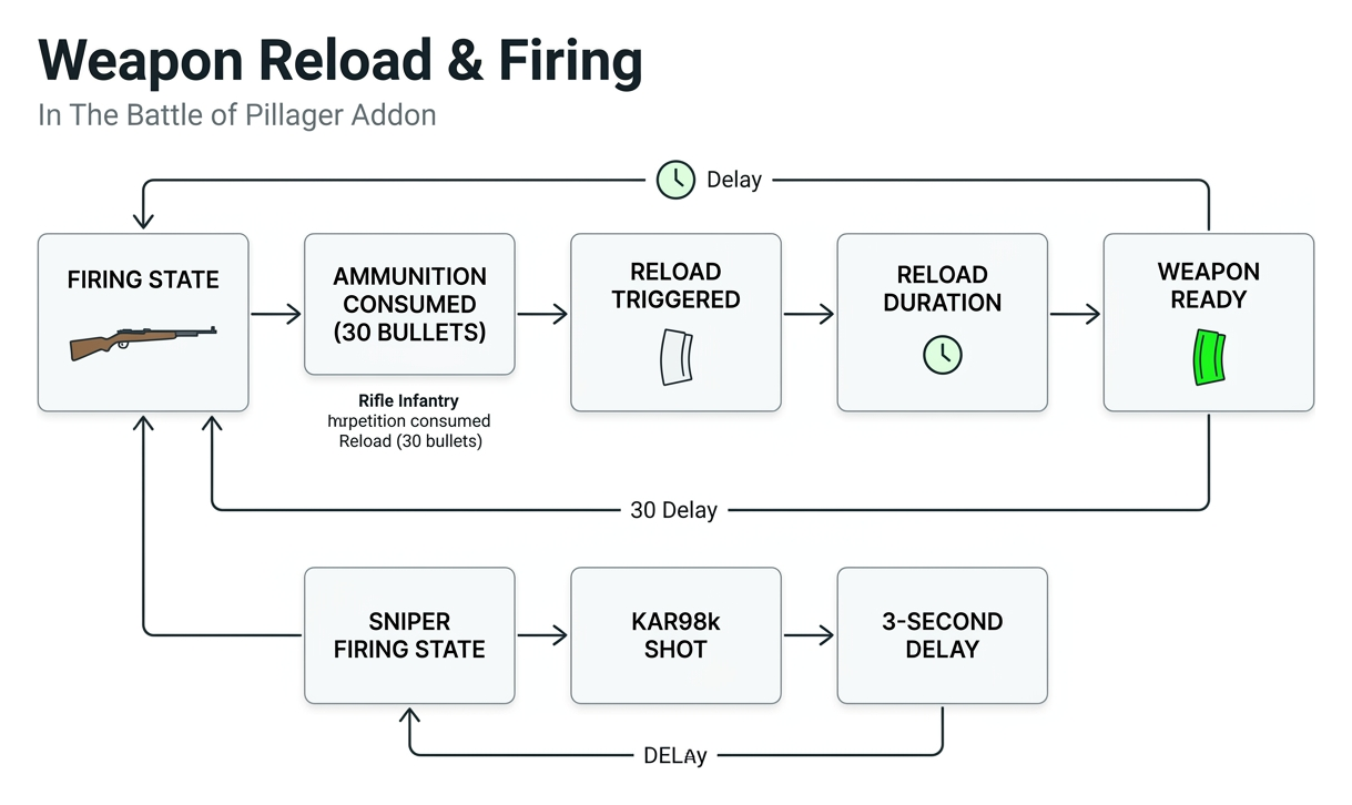 Diagram of weapon reload and firing mechanics in TBOP Diagram of weapon reload and firing mechanics in TBOP