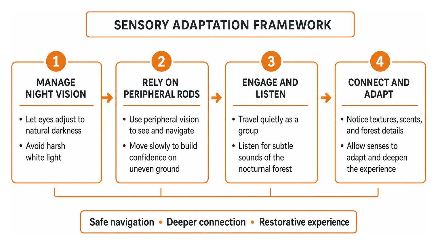 Sensory adaptation framework