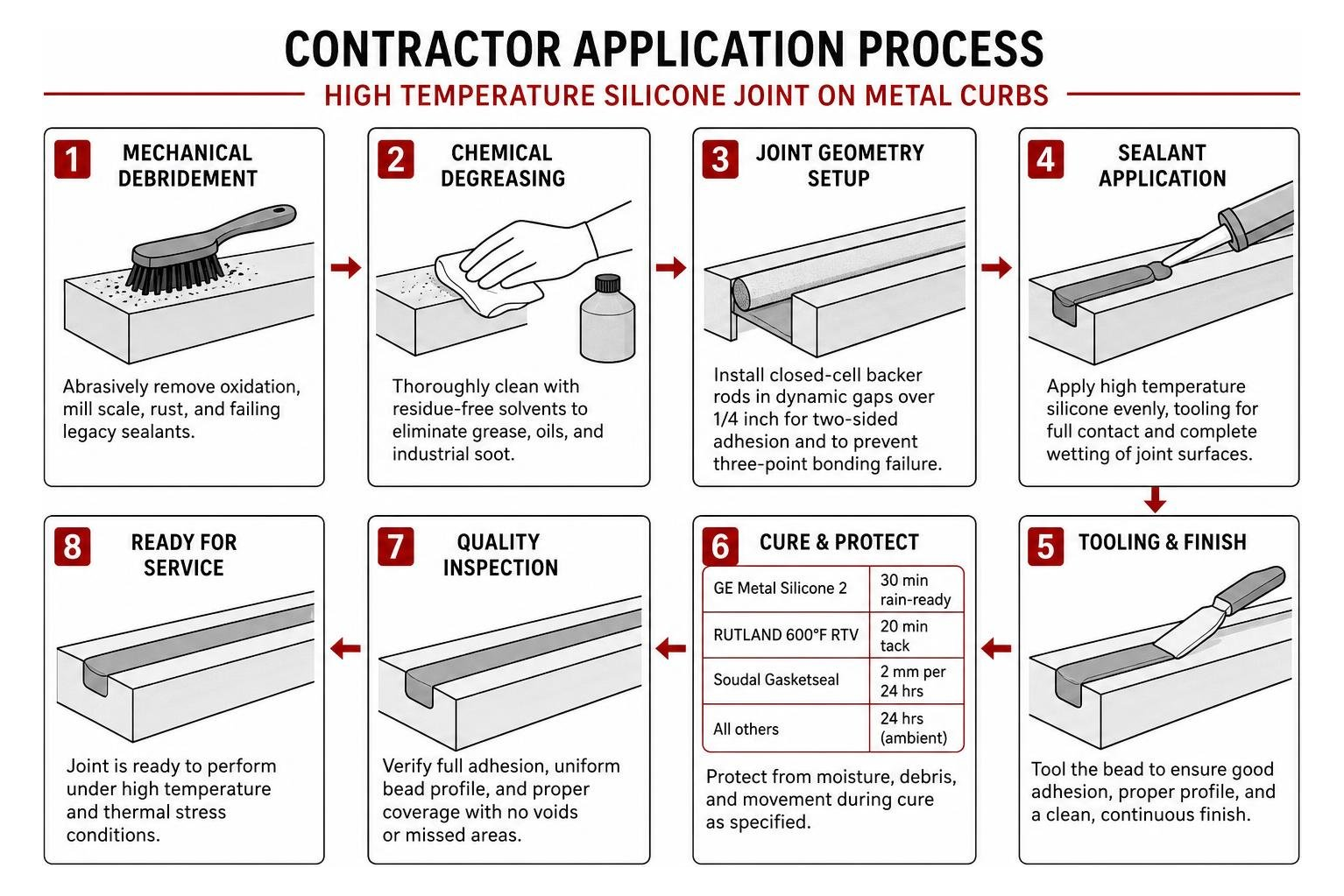 contractor application process for high temperature silicone joint on metal curbs contractor application process for high temperature silicone joint on metal curbs
