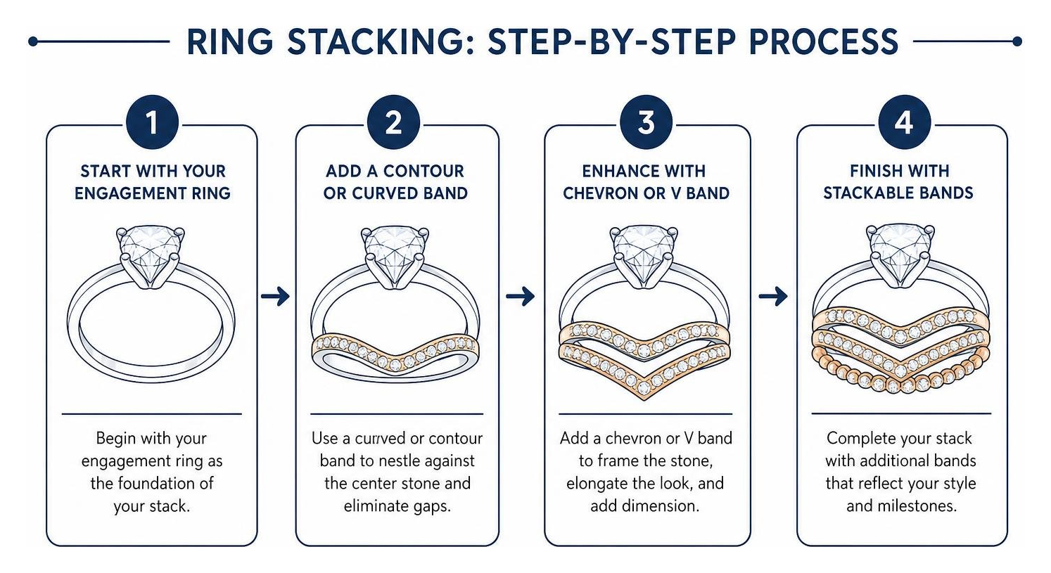 ring stacking step by step process ring stacking step by step process