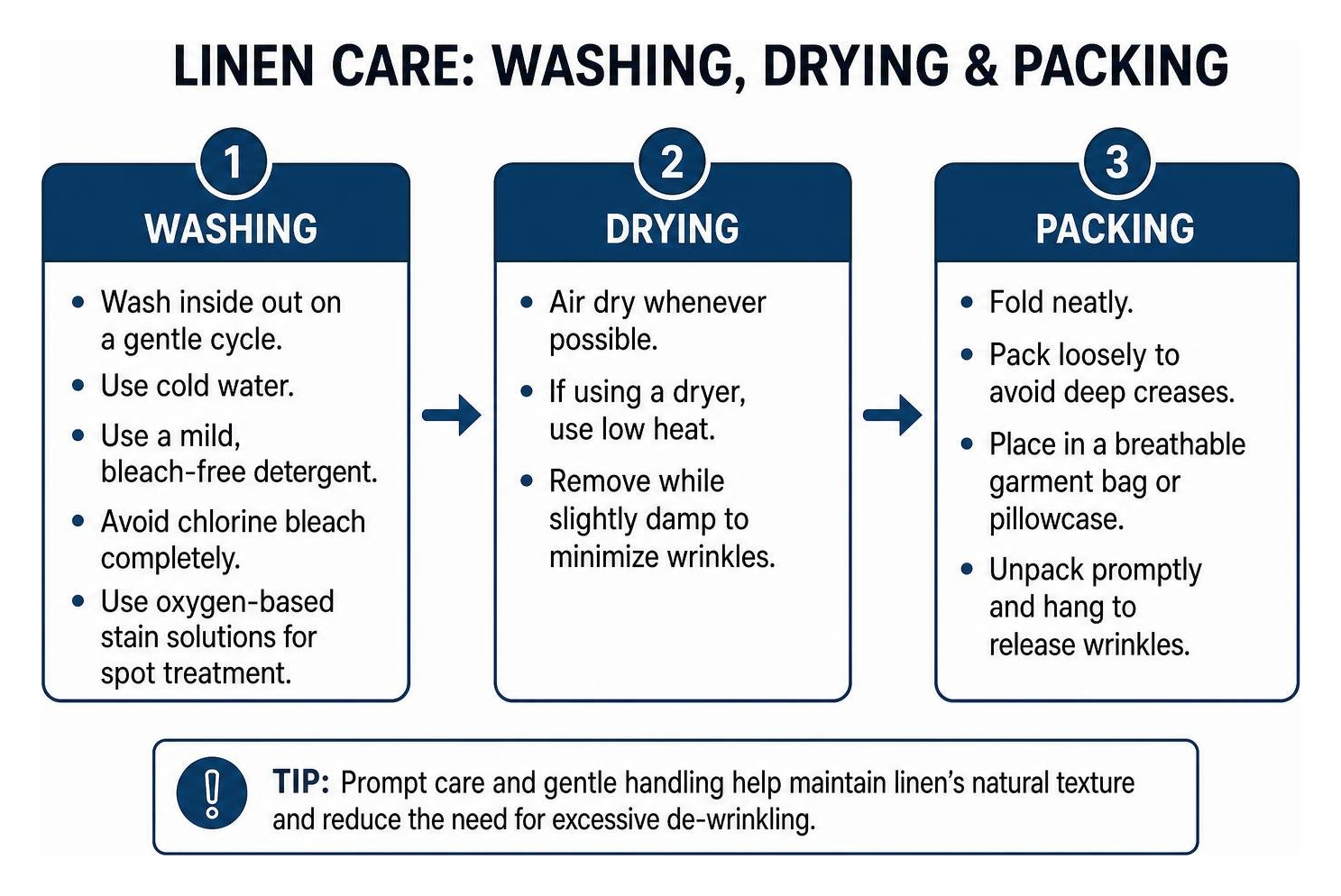step by step guide to washing drying and packing linen garments step by step guide to washing drying and packing linen garments
