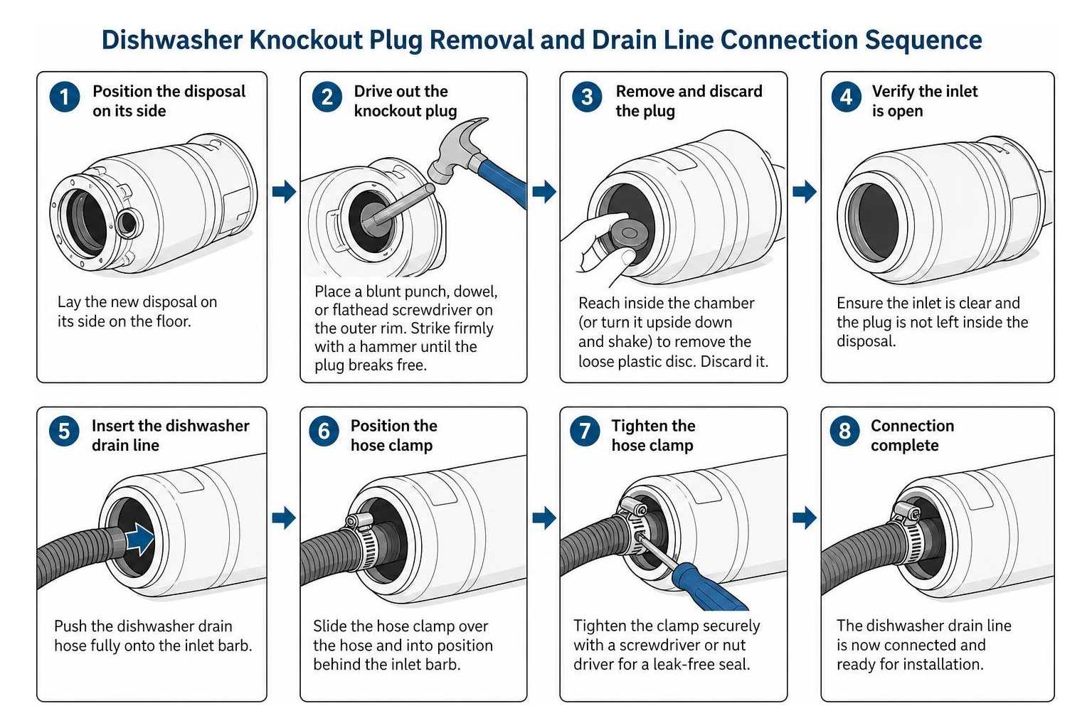 Dishwasher knockout plug removal and drain line connection sequence Dishwasher knockout plug removal and drain line connection sequence