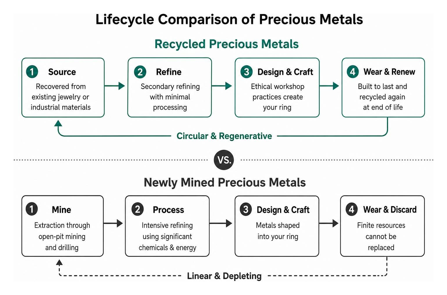 Lifecycle comparison of recycled vs mined precious metals Lifecycle comparison of recycled vs mined precious metals