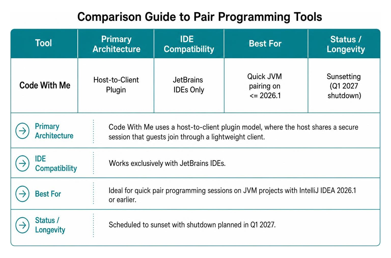 Comparison guide to pair programming tools Comparison guide to pair programming tools