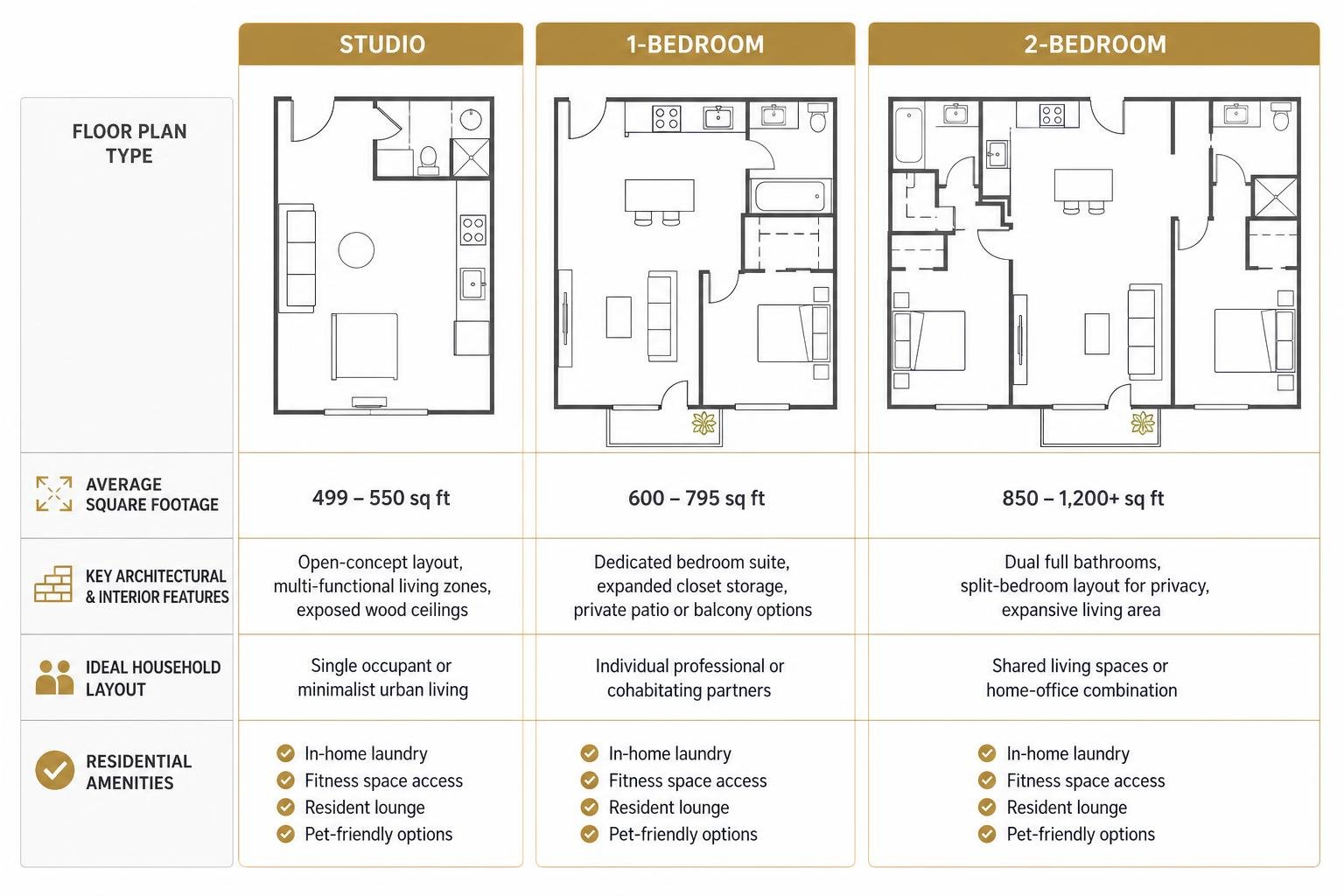 Floor plan breakdown comparing square footage layout features and residential amenities Floor plan breakdown comparing square footage layout features and residential amenities