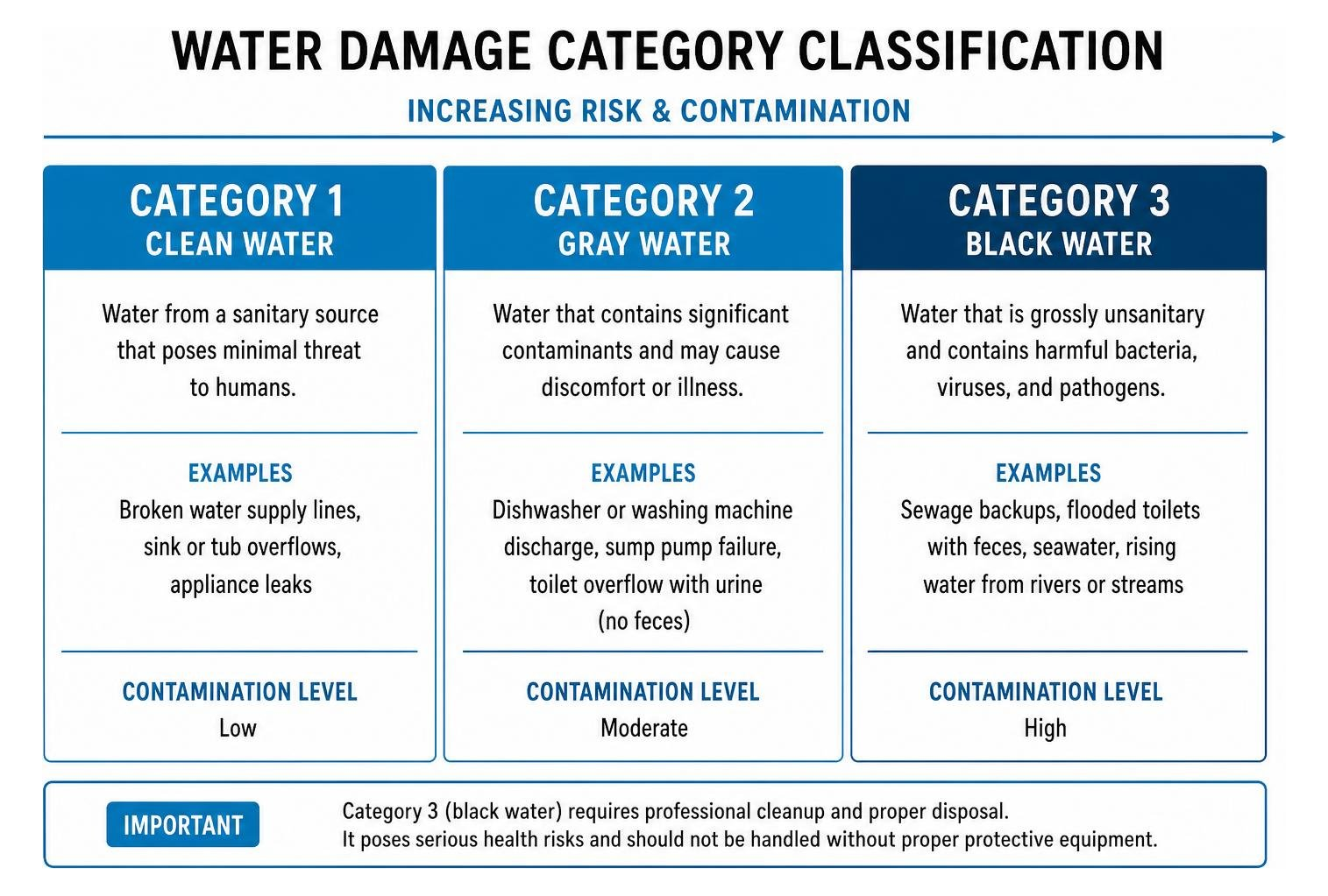 water category classification diagram water category classification diagram