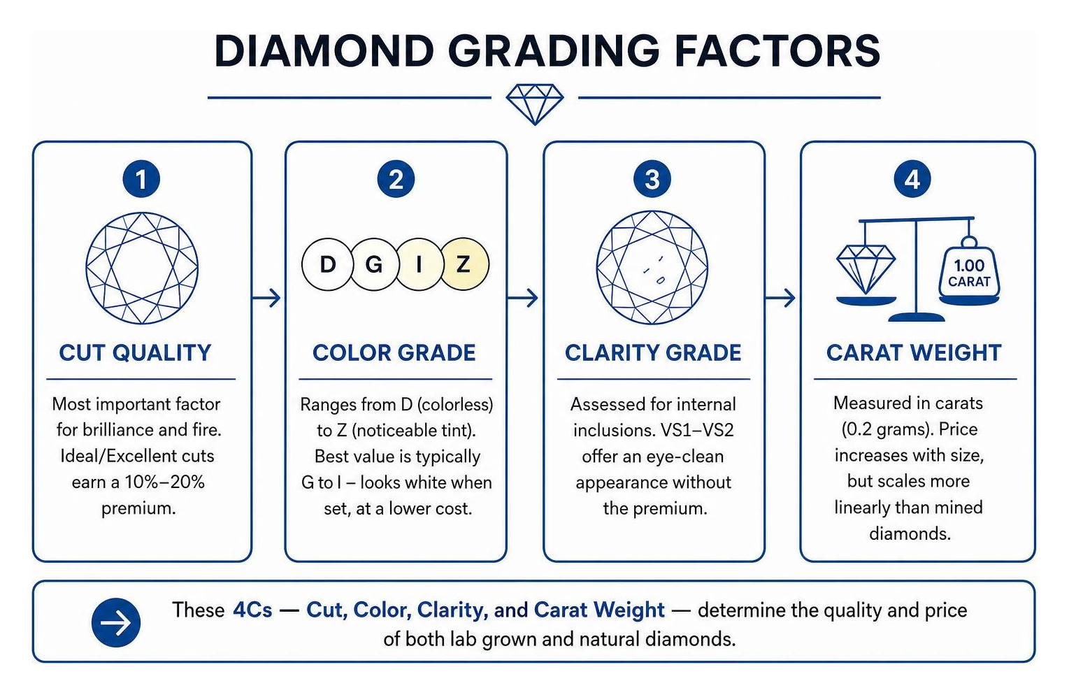 Diamond grading factors diagram Diamond grading factors diagram