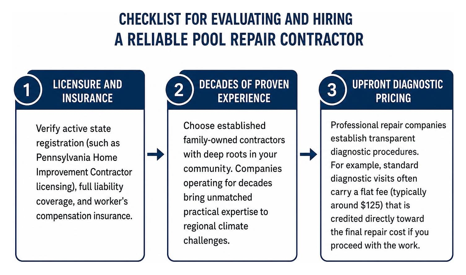 Checklist for evaluating and hiring a reliable pool repair contractor Checklist for evaluating and hiring a reliable pool repair contractor