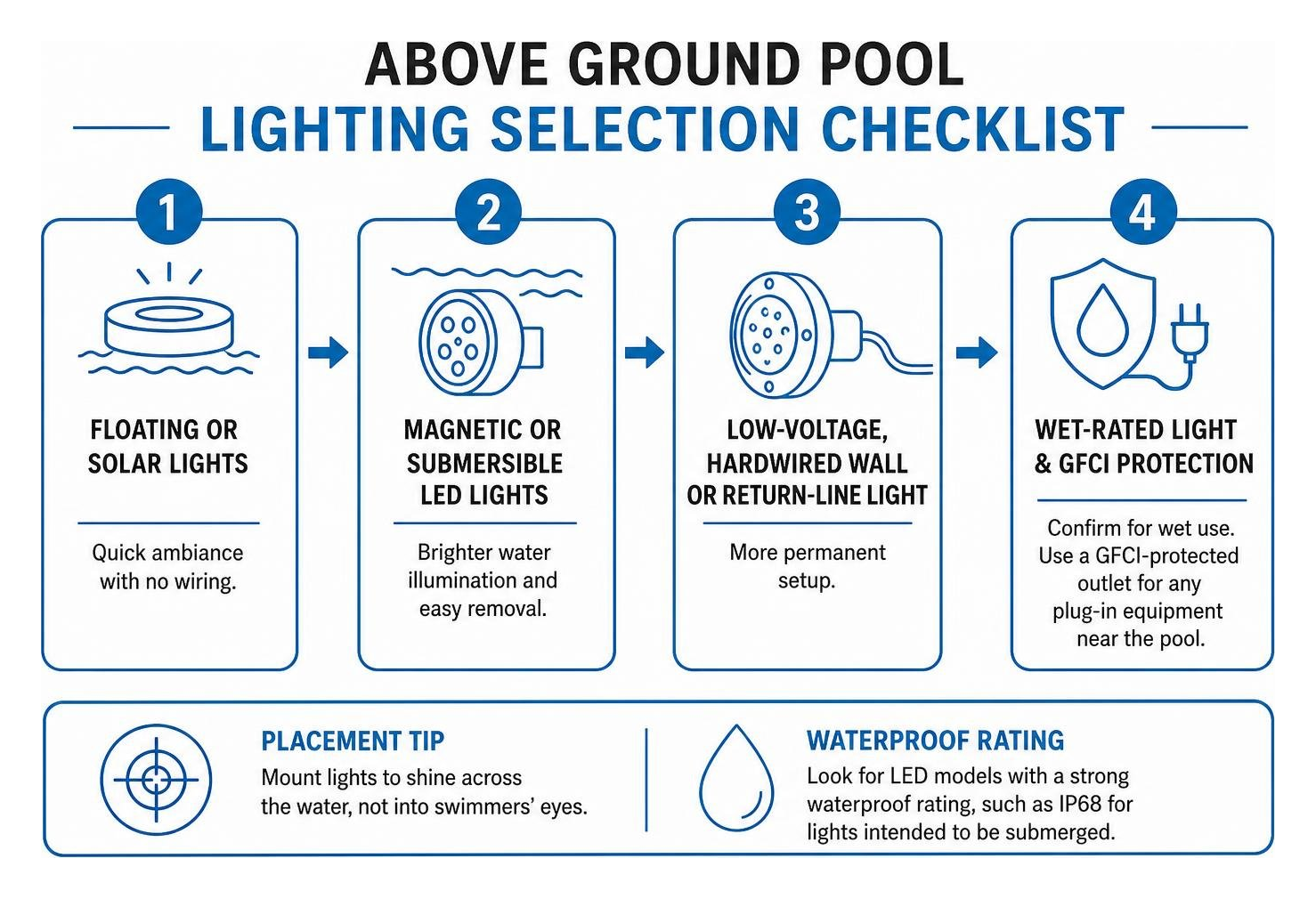 Above ground pool lighting selection checklist