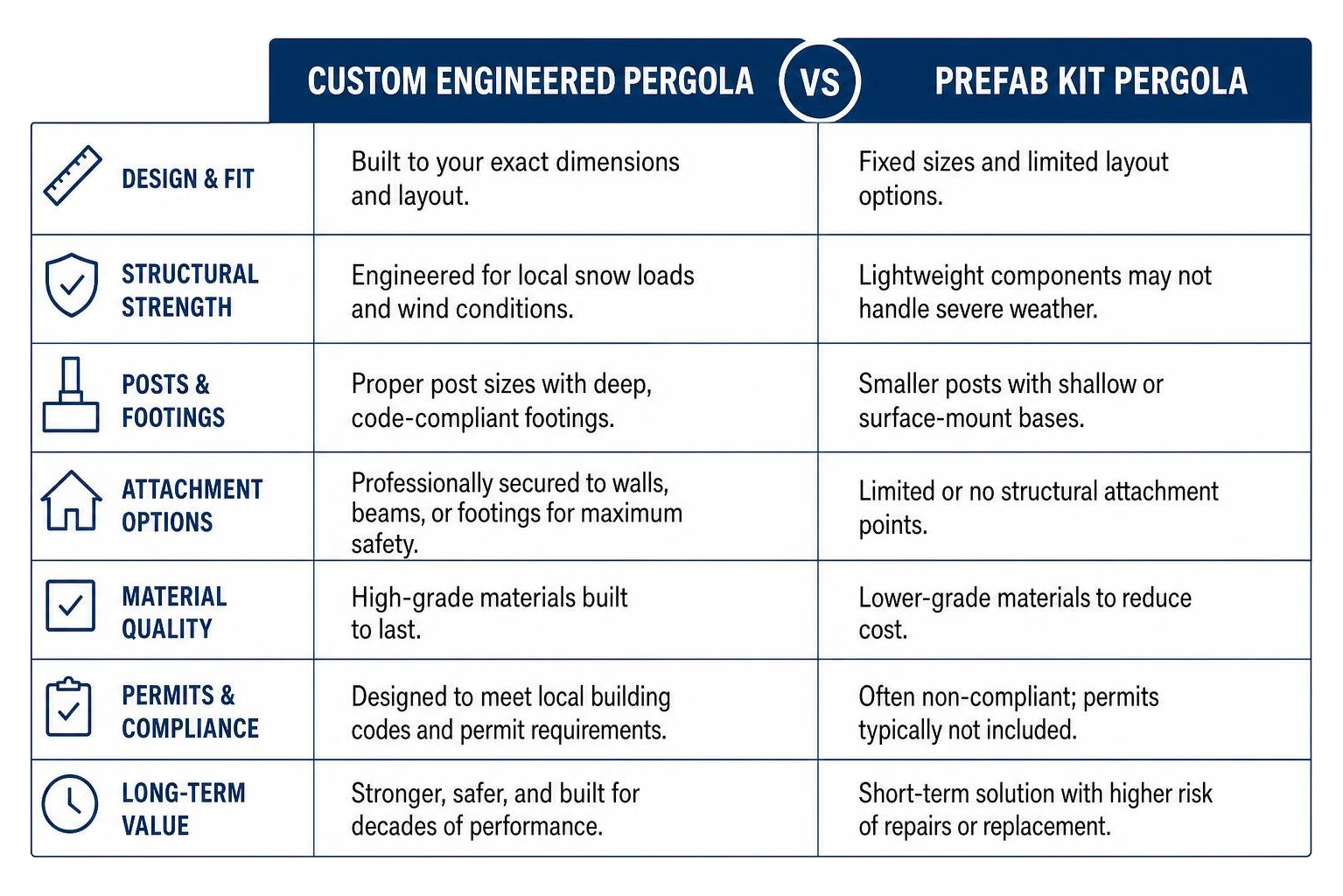 custom engineered pergola versus prefab kit comparison custom engineered pergola versus prefab kit comparison