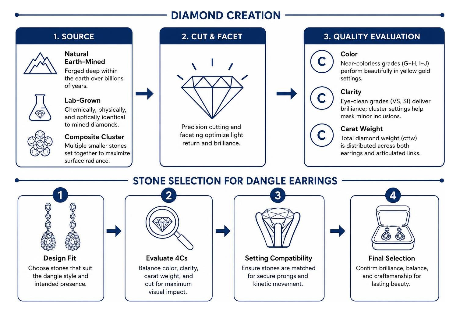 diamond creation and stone selection process diamond creation and stone selection process