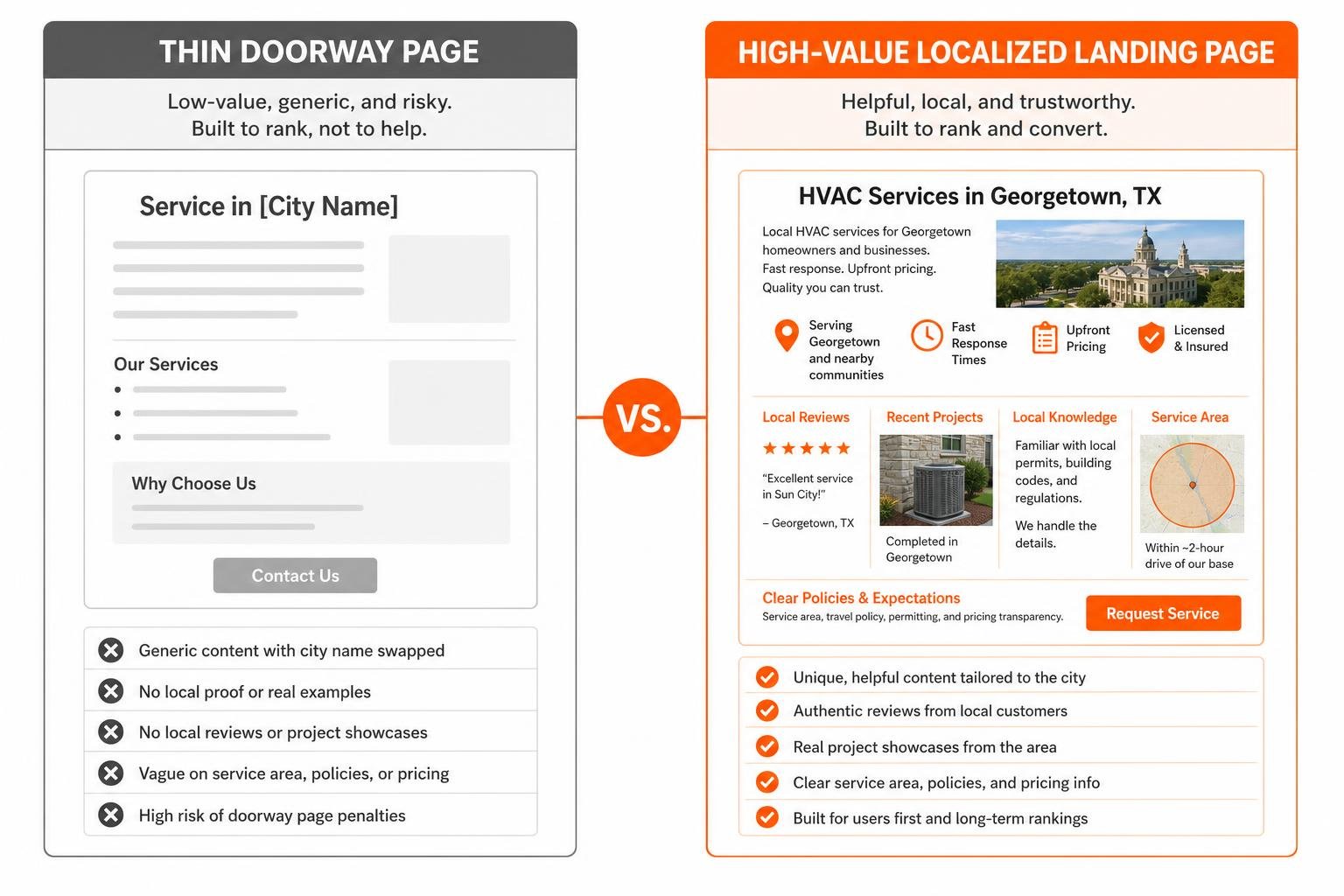 Comparison diagram showing a thin doorway page versus a high-value localized landing page Comparison diagram showing a thin doorway page versus a high-value localized landing page