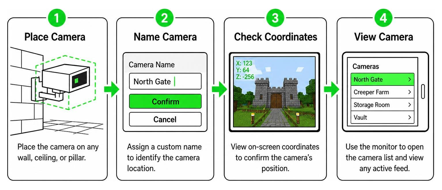 Camera setup workflow: placement, naming, coordinate check, viewing Camera setup workflow: placement, naming, coordinate check, viewing