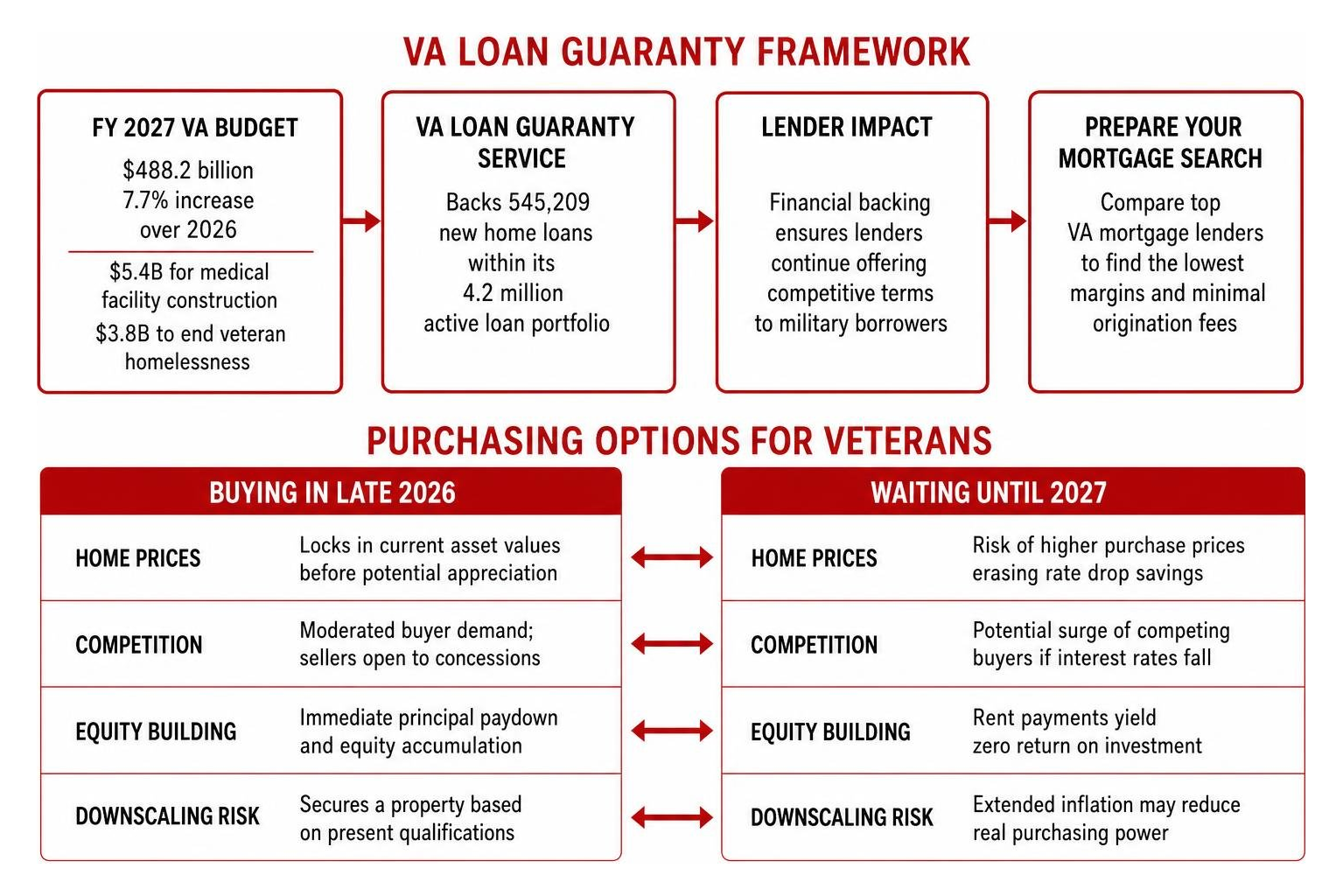 Veteran loan guaranty framework and purchasing options Veteran loan guaranty framework and purchasing options