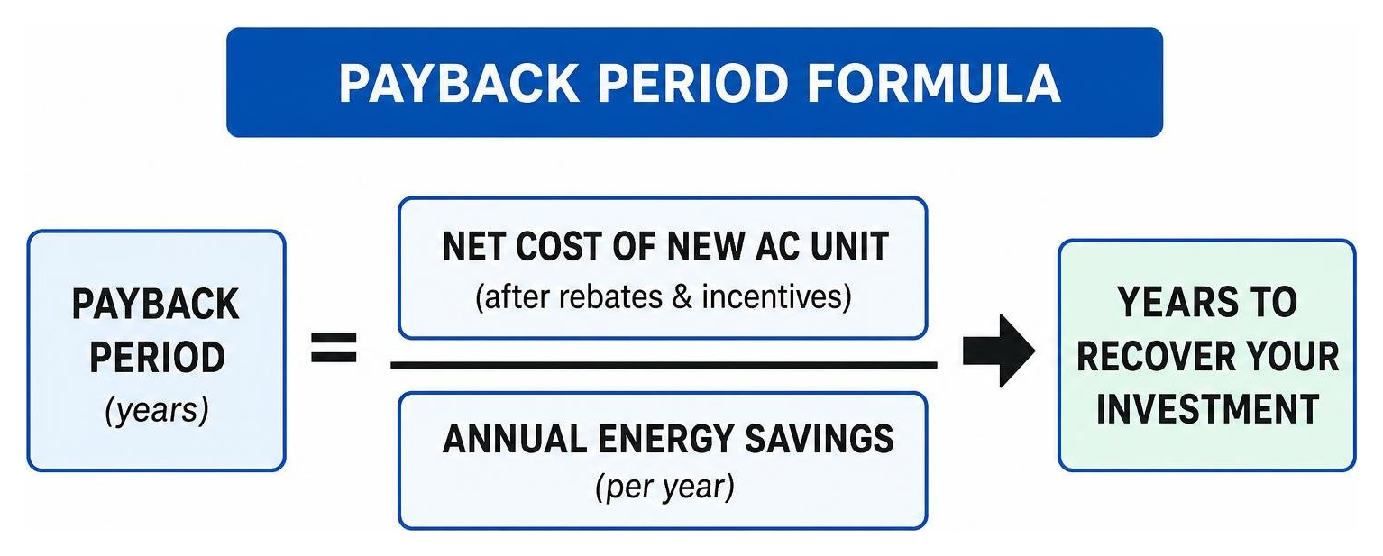 Payback Period Formula Diagram Payback Period Formula Diagram