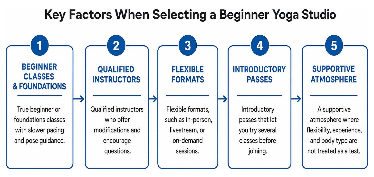 Key factors when selecting a beginner yoga studio