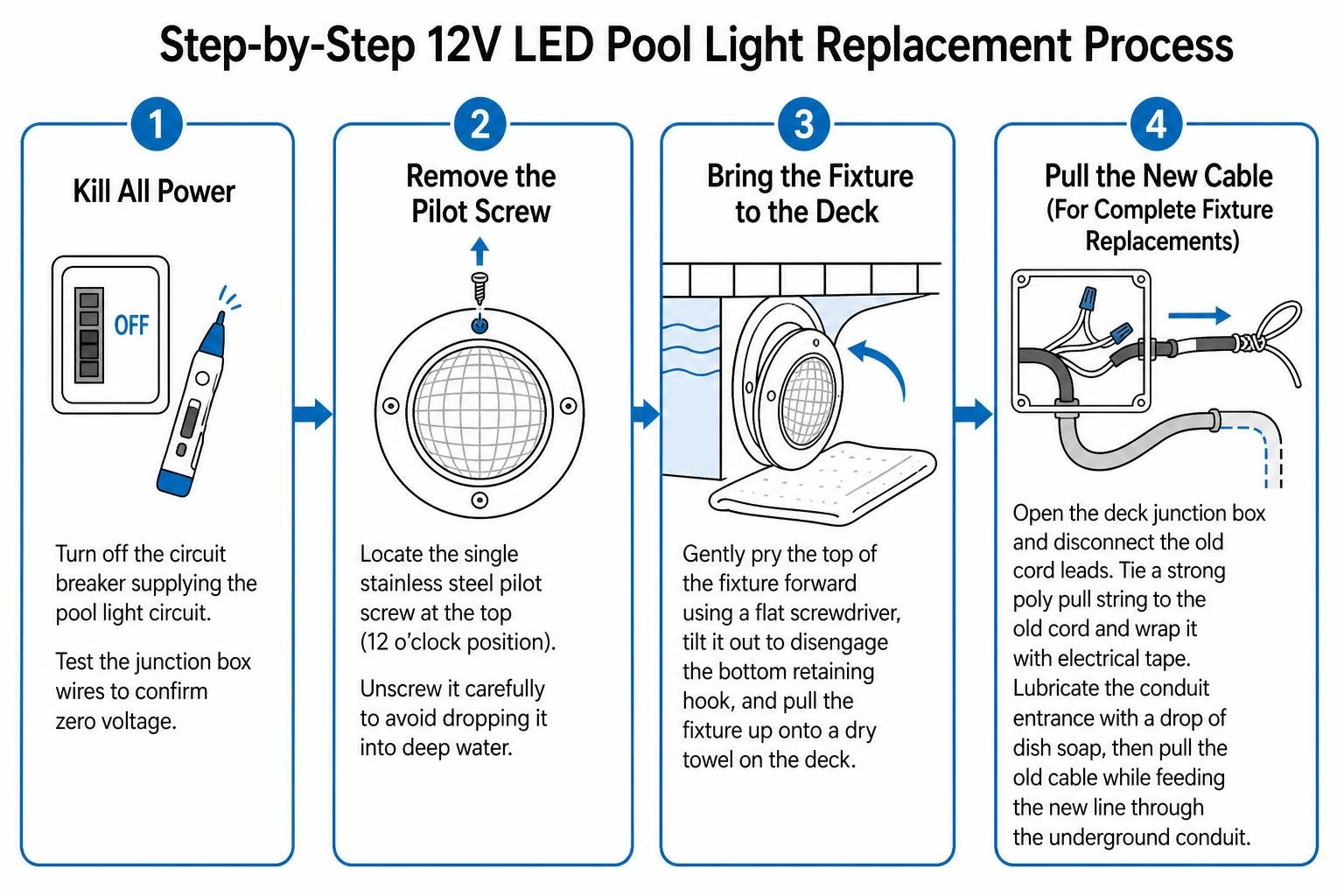 Step-by-step pool light replacement workflow Step-by-step pool light replacement workflow