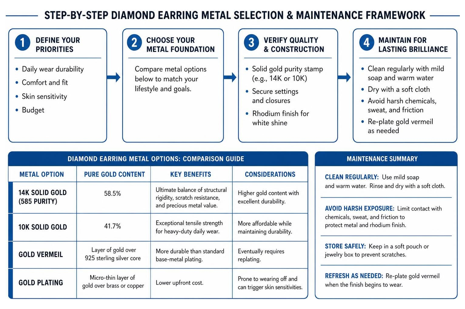 Step-by-step diamond earring metal selection and maintenance framework