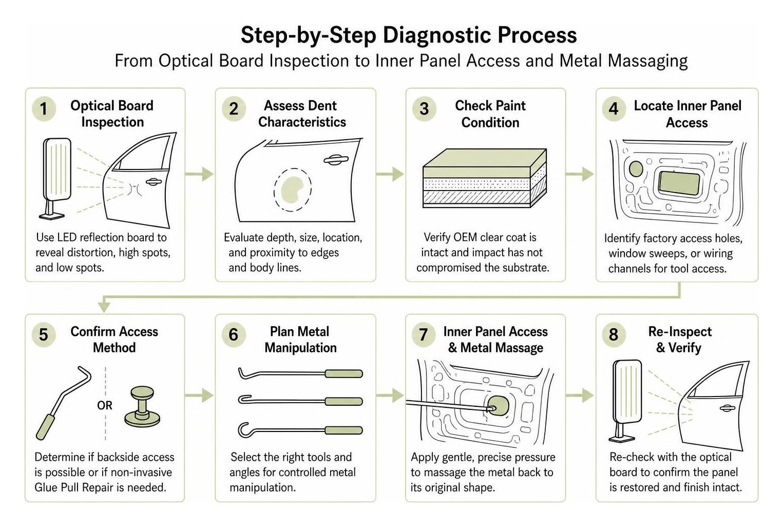Step-by-step diagnostic process from optical board inspection to inner panel access and metal massaging Step-By-Step Diagnostic Process From Optical Board Inspection To Inner Panel Access And Metal Massaging