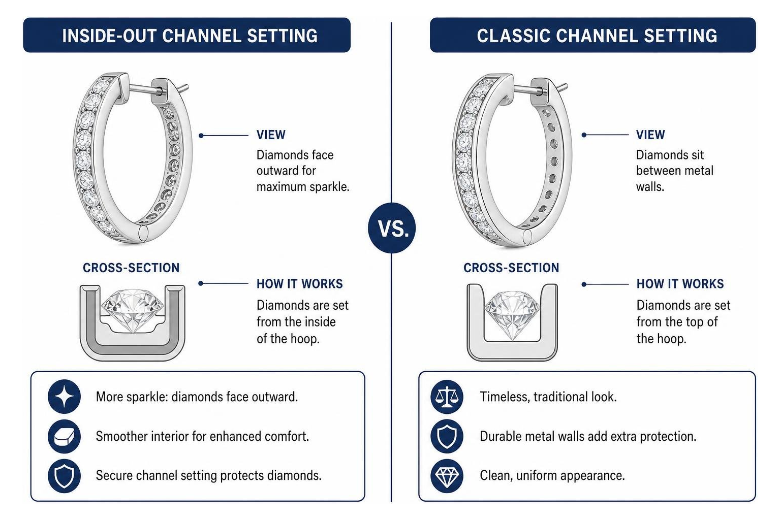 Hoop earring setting style comparison: inside-out vs classic channel setting