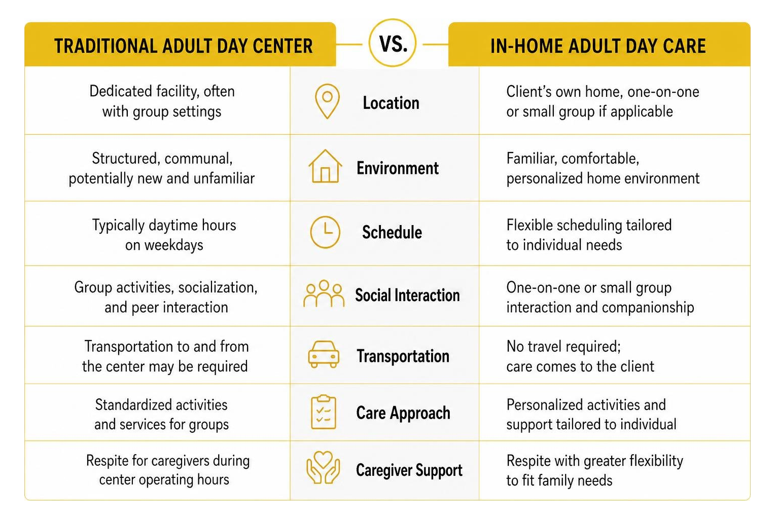 comparison of adult day care models