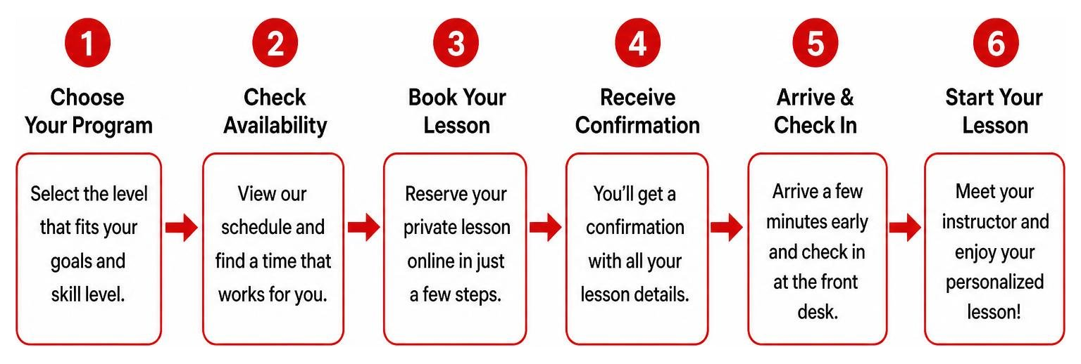 Step-by-step process of booking and starting private swim lessons Step-by-step process of booking and starting private swim lessons