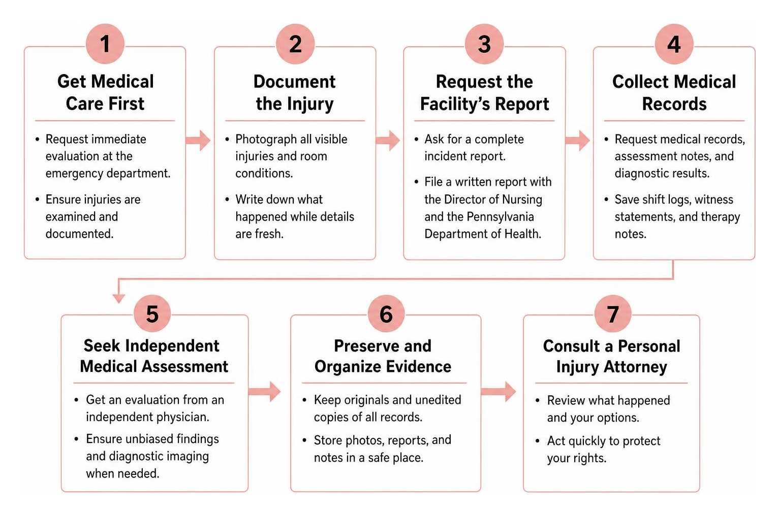 Steps to gather and preserve critical evidence following an elder care accident Steps to gather and preserve critical evidence following an elder care accident