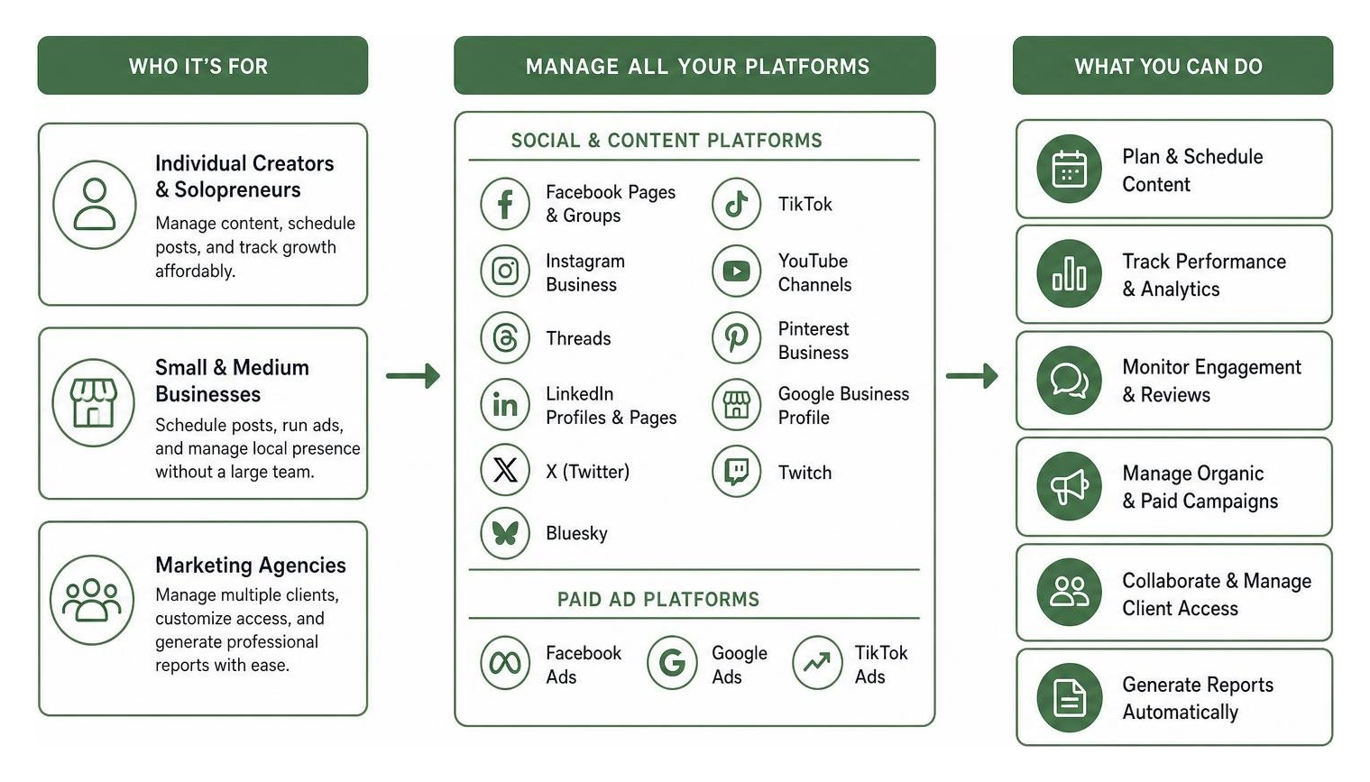 User groups and target audiences for Metricool