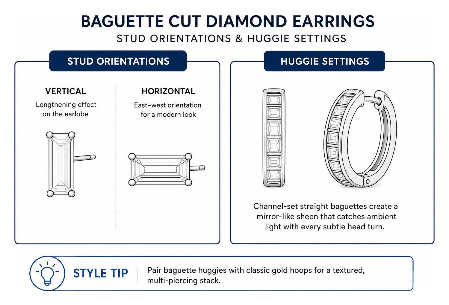 Comparison of baguette cut stud orientations and huggie settings