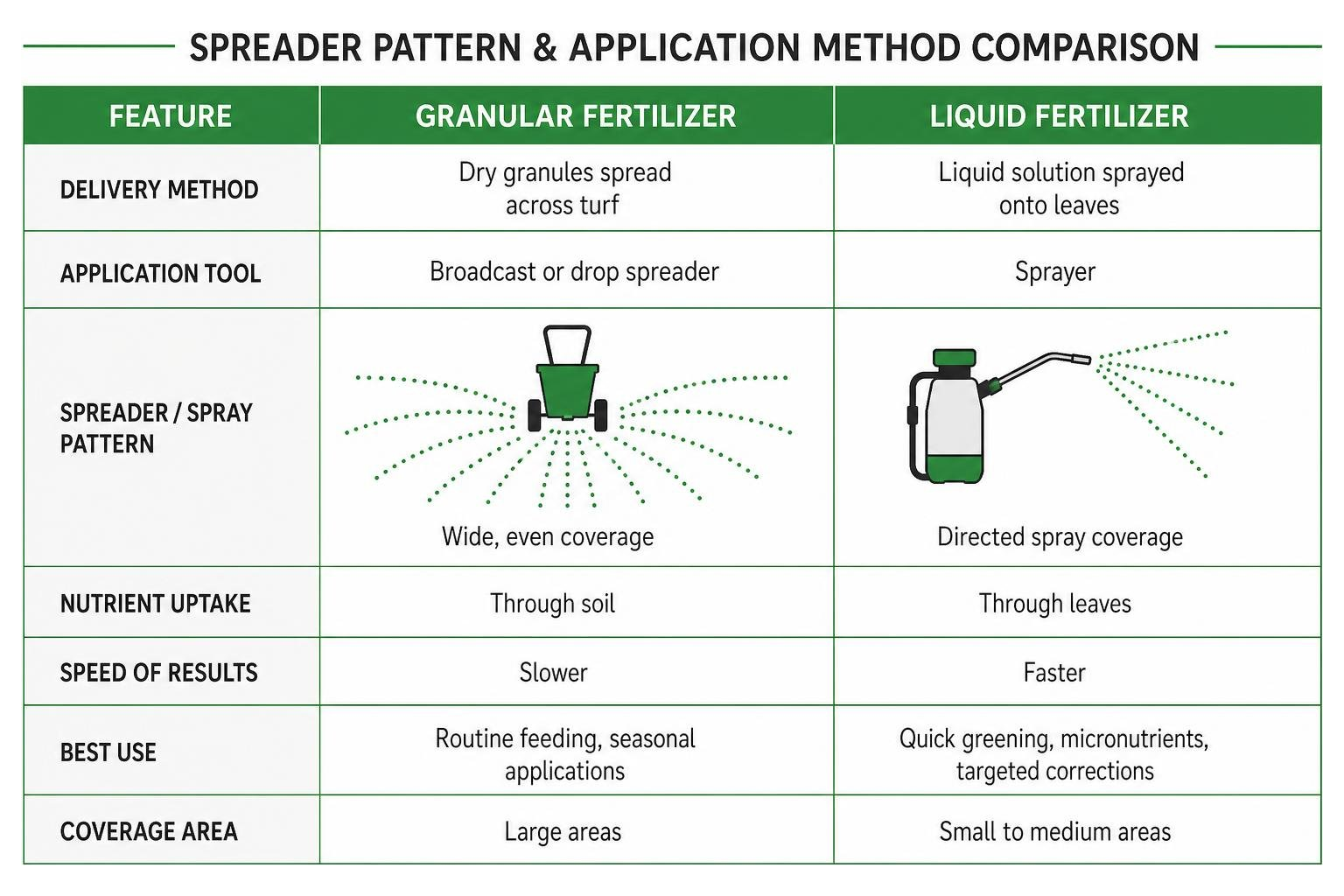 spreader pattern and application method comparison chart spreader pattern and application method comparison chart