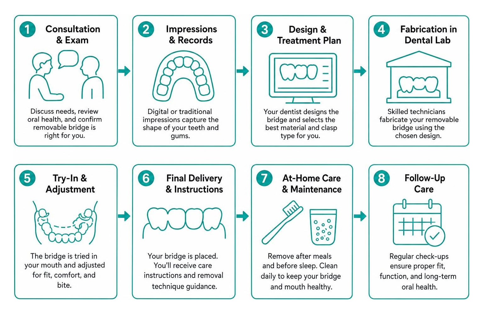 step-by-step patient workflow for designing and fabricating a removable dental bridge
