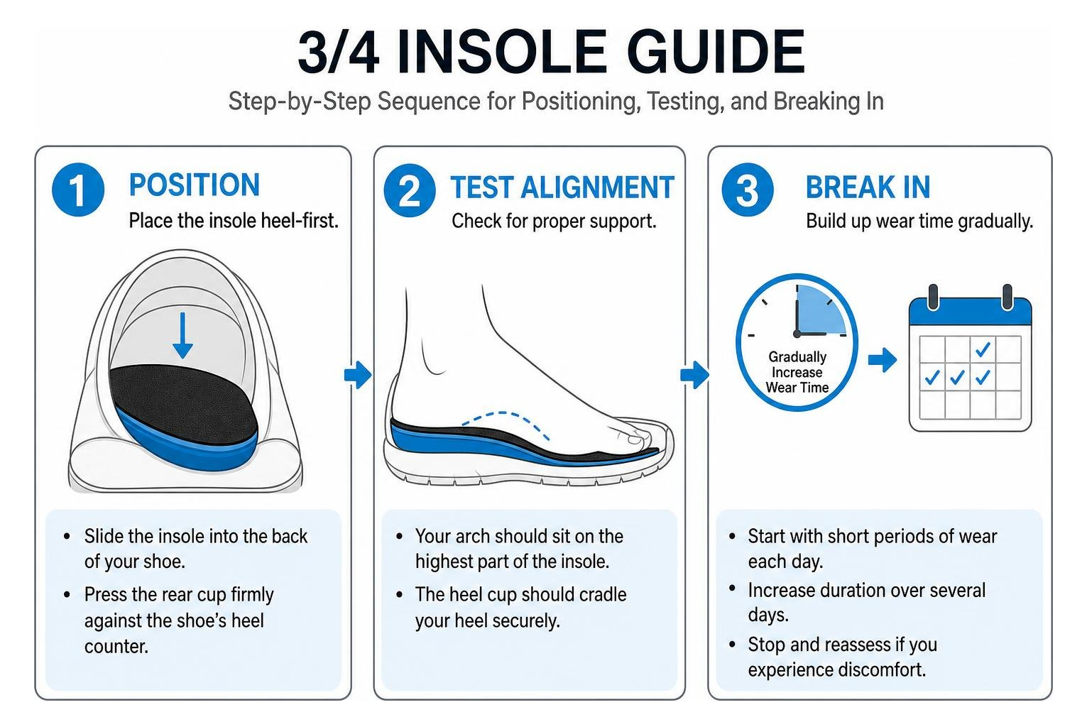Step-by-step sequence for positioning, testing, and breaking in a 3/4 insole Step-by-step sequence for positioning, testing, and breaking in a 3/4 insole