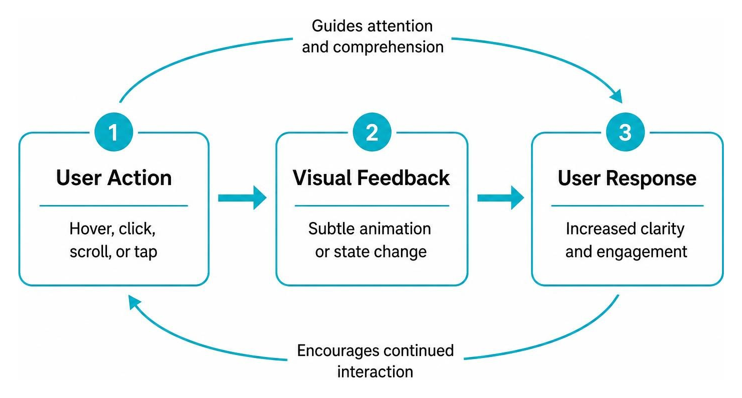 subtle visual interactivity loop subtle visual interactivity loop