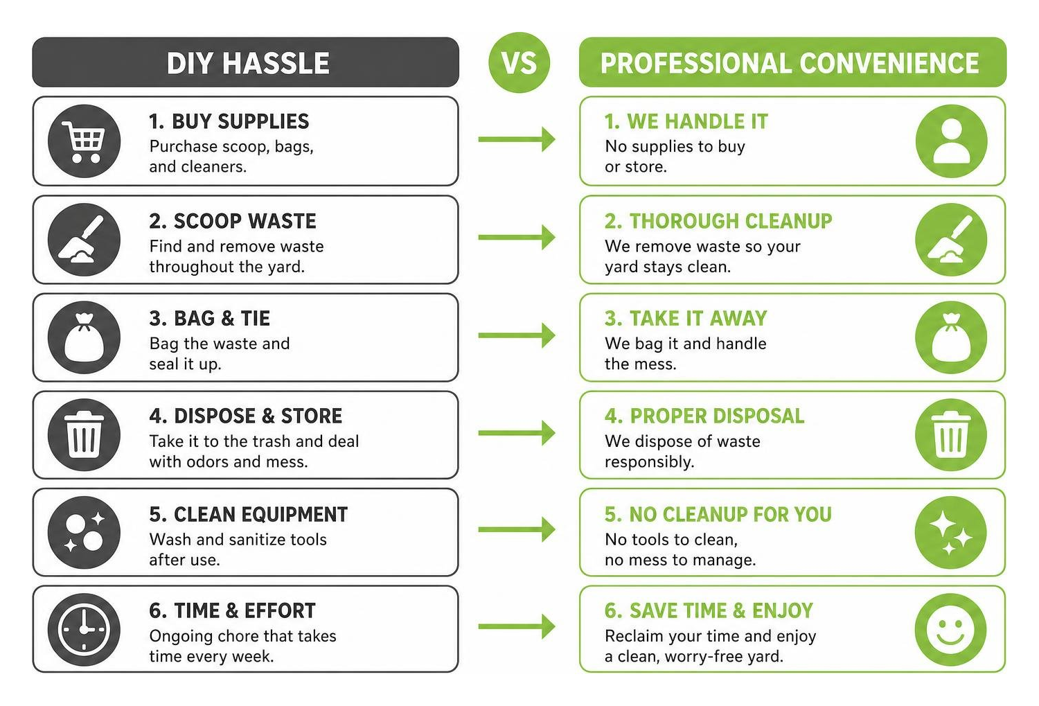 Comparison of DIY hassle vs professional convenience