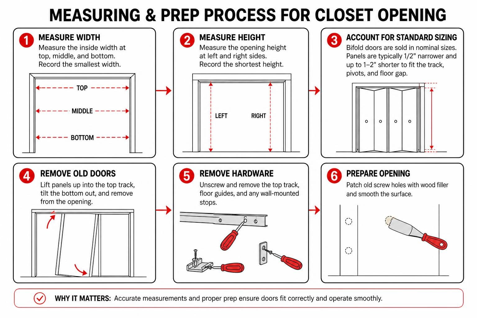 measuring and prep process for closet opening measuring and prep process for closet opening