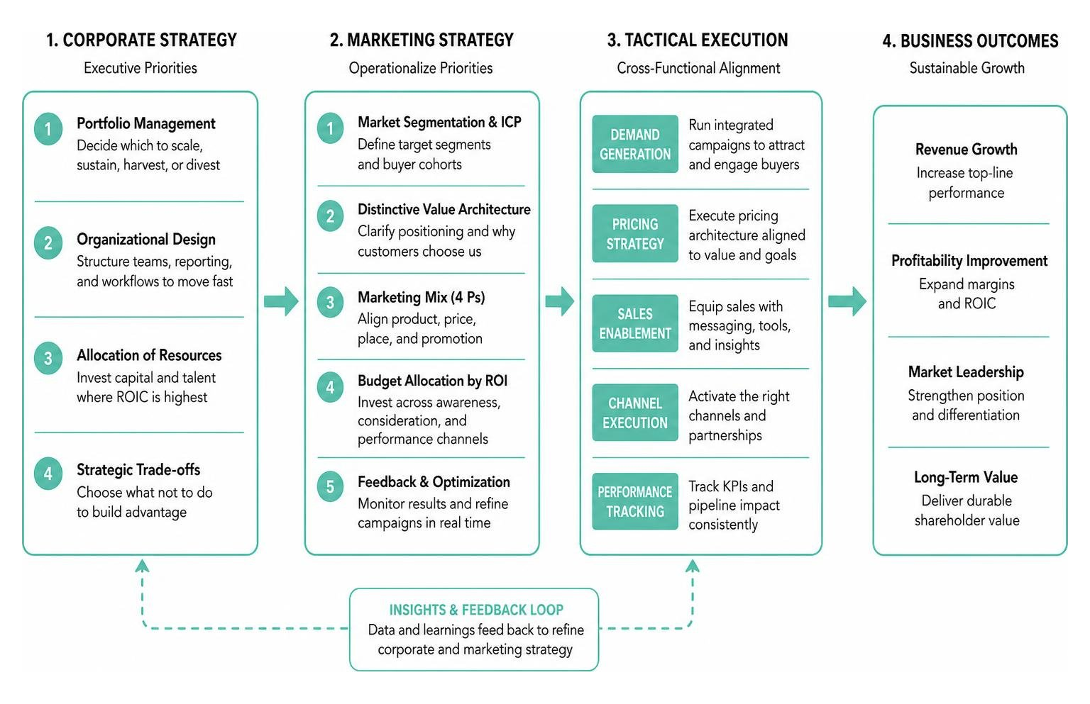 strategic execution alignment strategic execution alignment