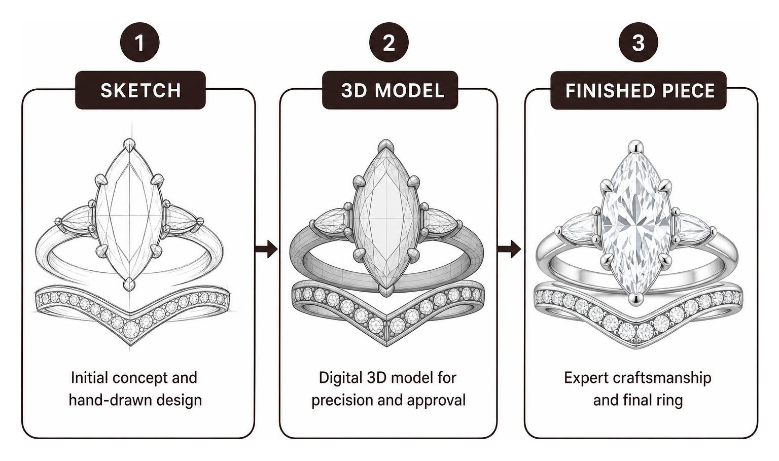Custom ring design process from sketch to 3D model to finished piece Custom ring design process from sketch to 3D model to finished piece