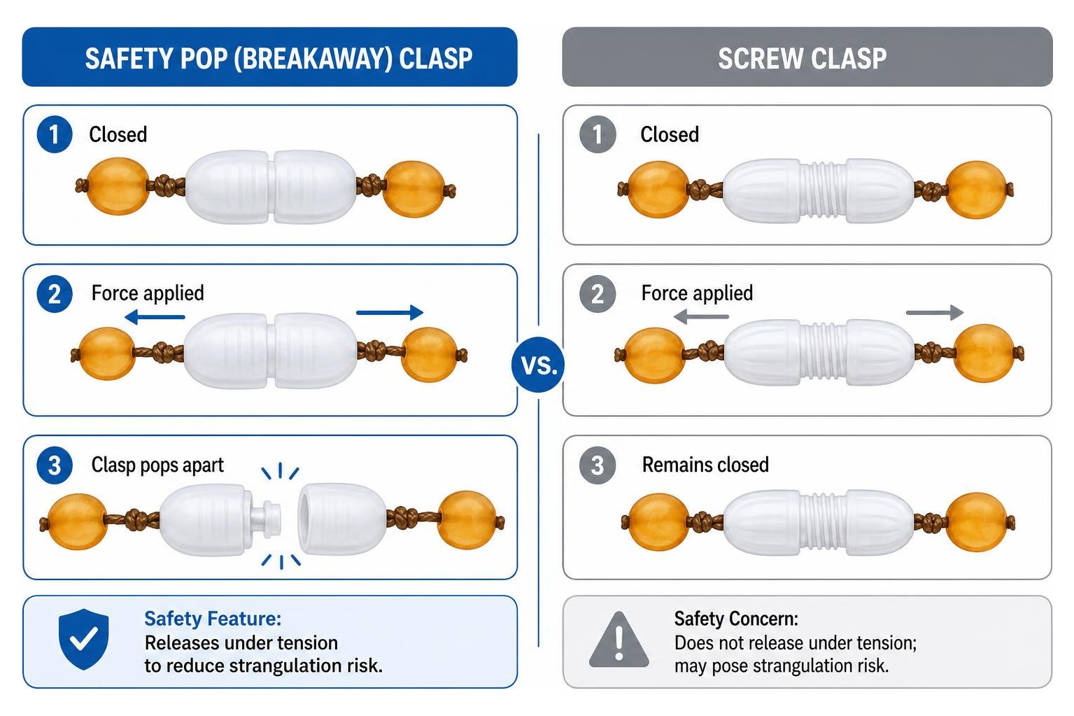 Diagram of safety pop clasp vs screw clasp mechanism