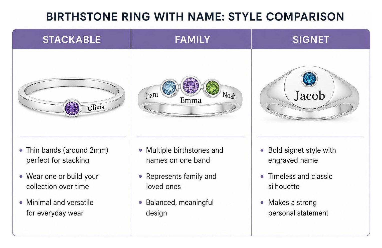 comparison diagram of ring styles: stackable, family, signet comparison diagram of ring styles: stackable, family, signet