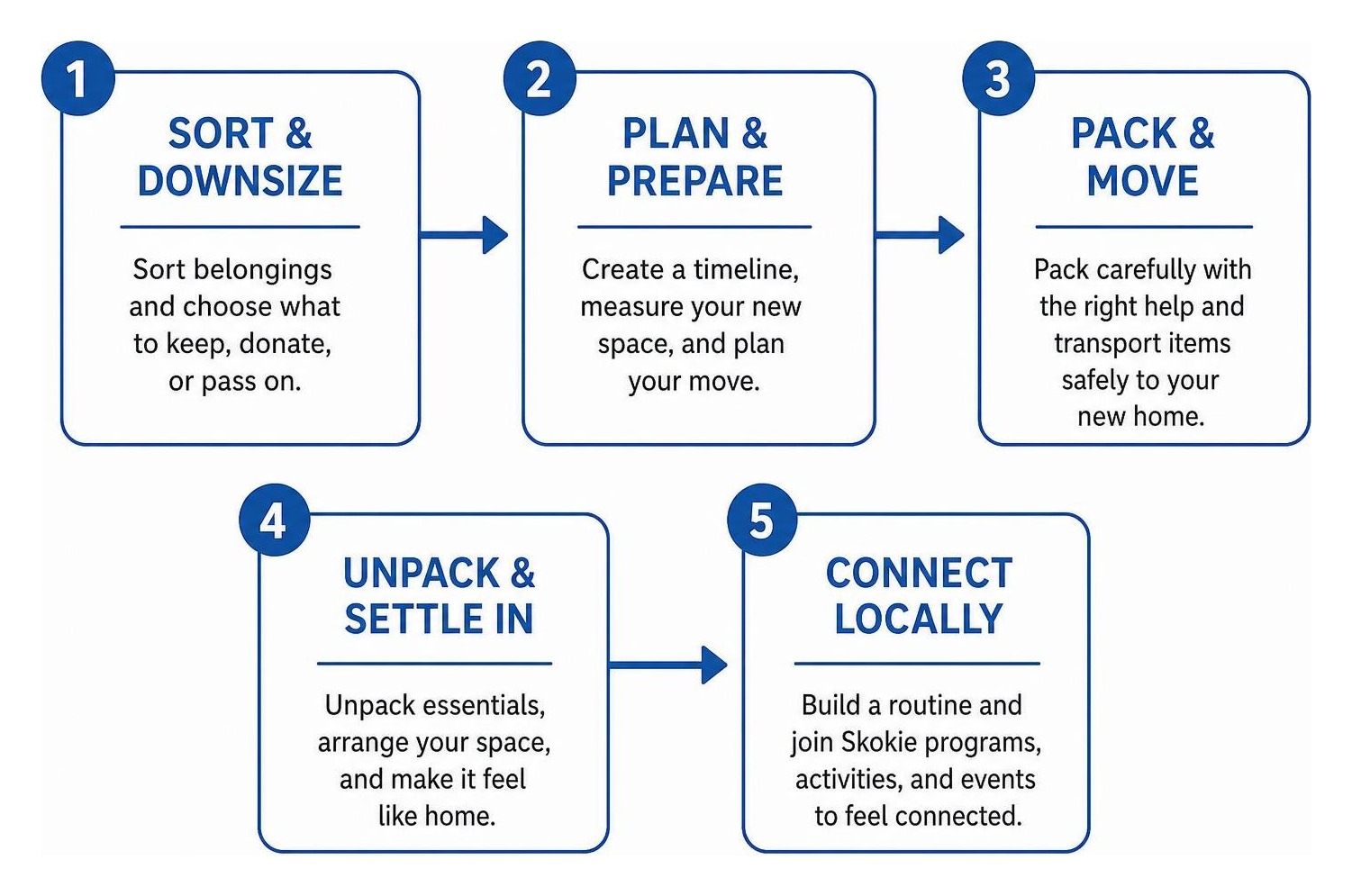 step by step senior downsizing process step by step senior downsizing process