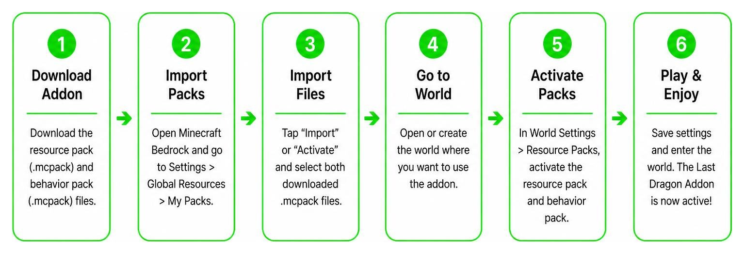 Step-by-step addon installation and activation workflow in Minecraft Bedrock