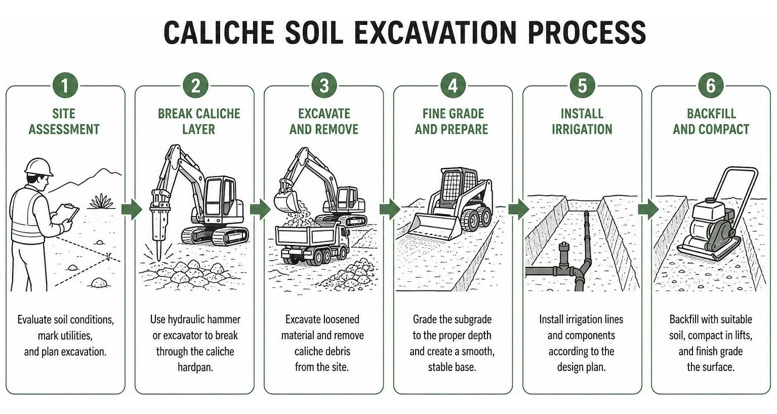 caliche soil excavation process diagram with heavy machinery lake havasu