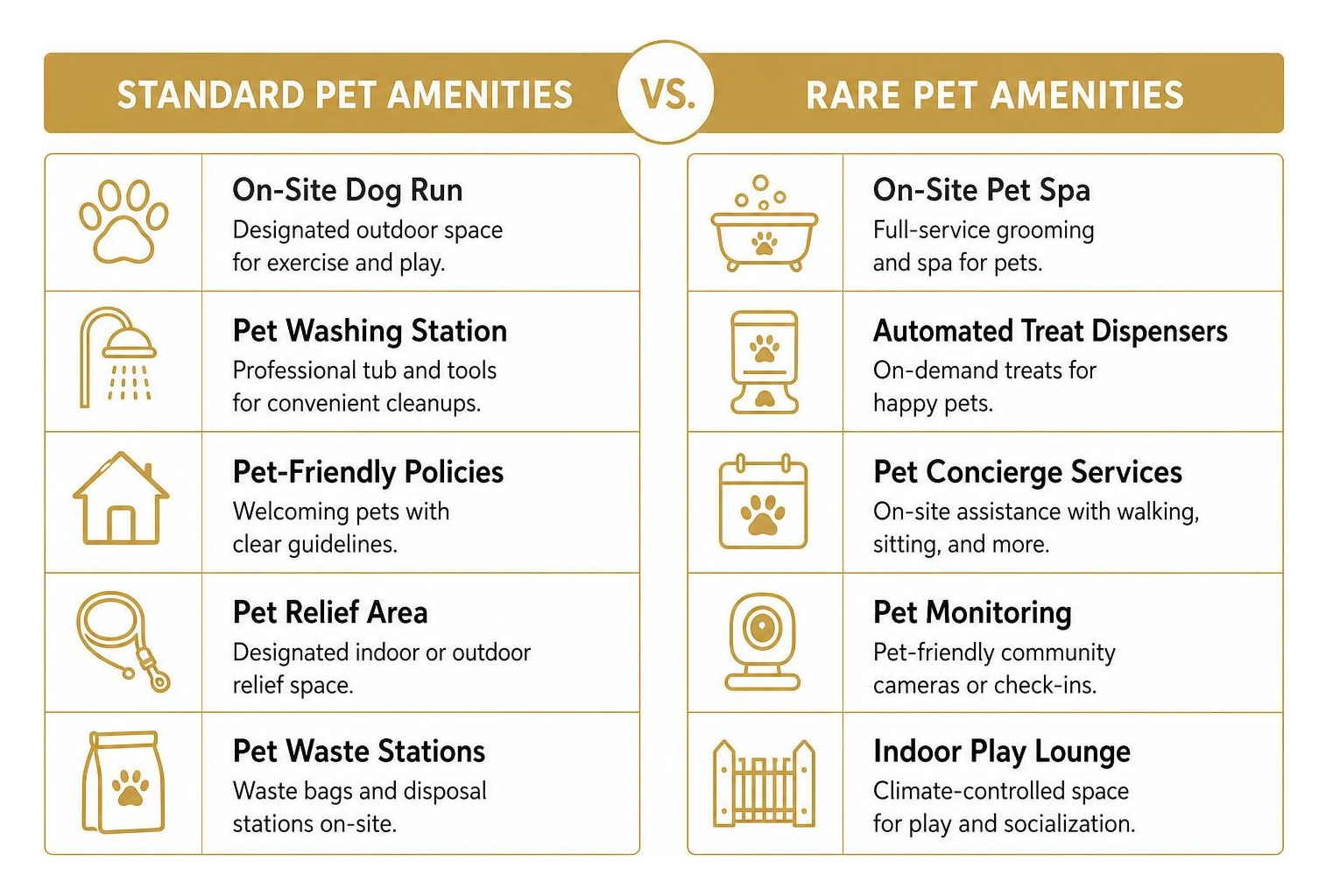 The difference between standard and rare pet amenities in Chicago rentals The difference between standard and rare pet amenities in Chicago rentals