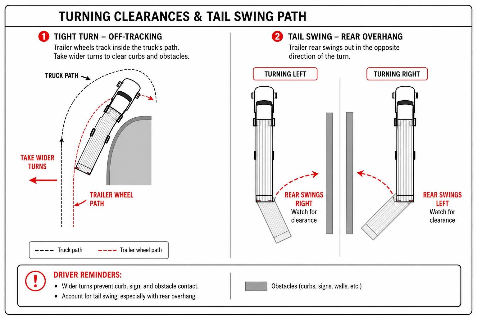 Turning clearances and tail swing path Turning clearances and tail swing path