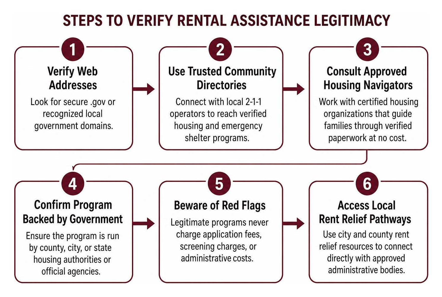 Steps to verify rental assistance legitimacy