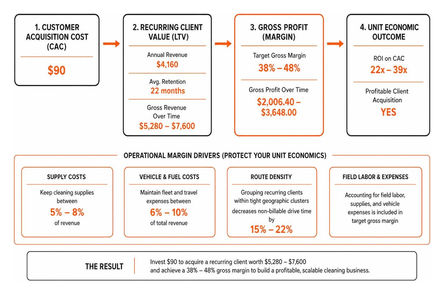 Unit economics breakdown from customer acquisition cost to gross margin Unit economics breakdown from customer acquisition cost to gross margin