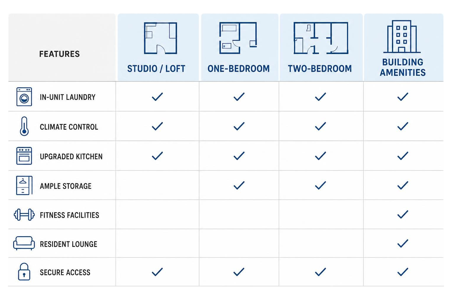 Comparison diagram of modern interior apartment amenities Comparison diagram of modern interior apartment amenities