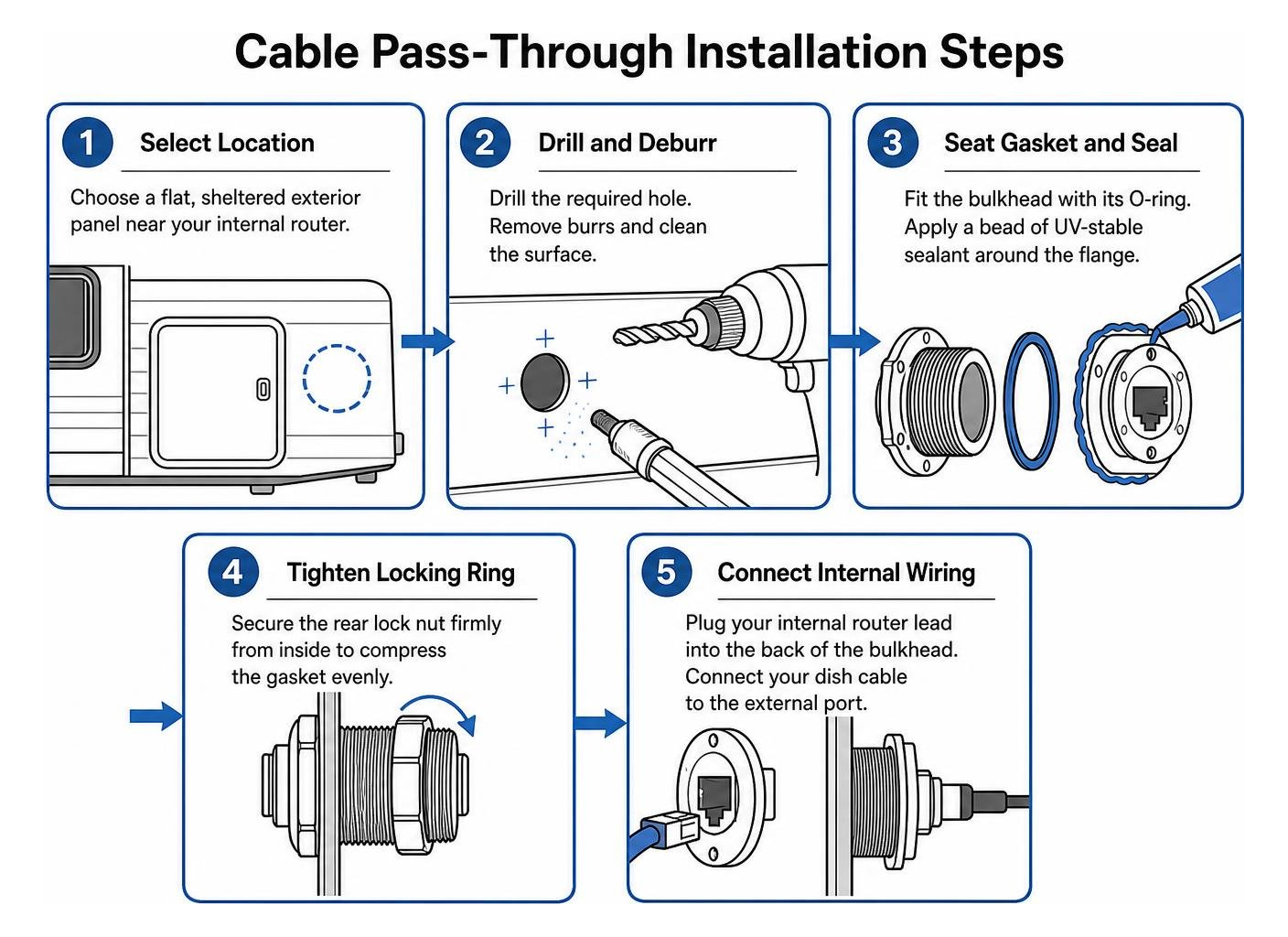 cable pass-through installation steps diagram cable pass-through installation steps diagram