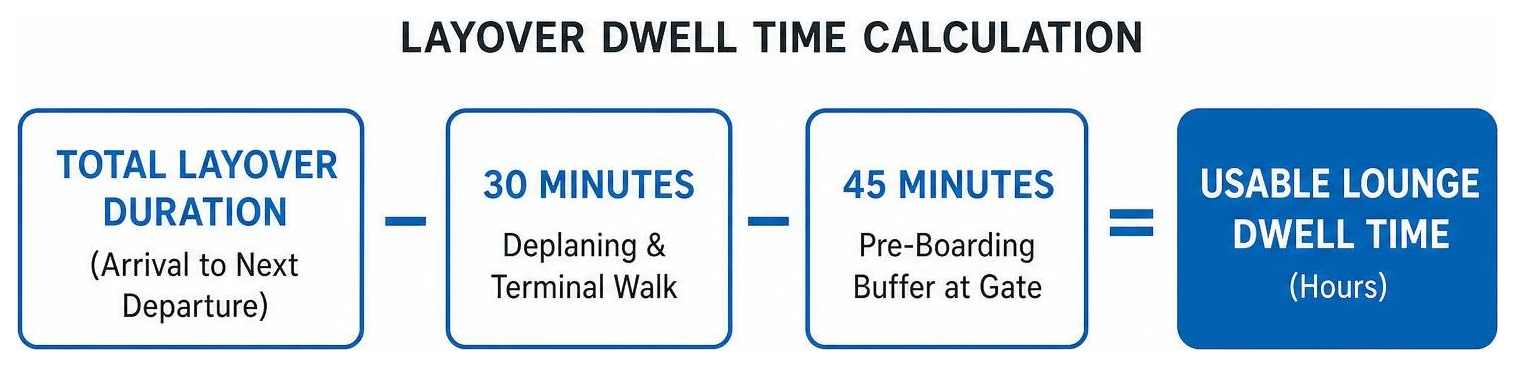 Layover dwell time calculation formula Layover dwell time calculation formula
